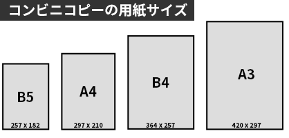 コンビニコピーの用紙サイズ