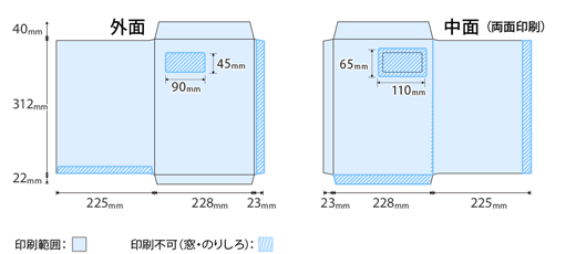 高精細オフセット印刷＋製袋加工 角A4封筒（窓付き）の印刷範囲