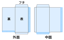 オフセット印刷の色数