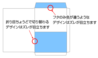 ズレが目立つデザイン