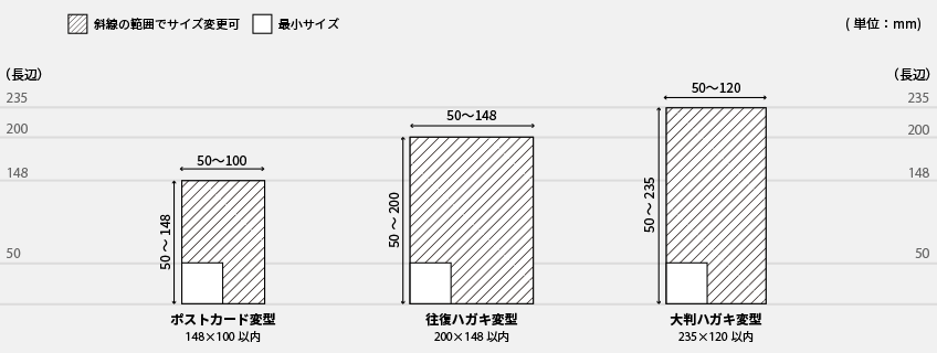 ポストカード・はがき印刷（変型サイズ）