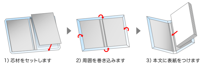 表紙の作り方