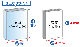 本文サイズ（1ページ）は表紙サイズより6mm小さく