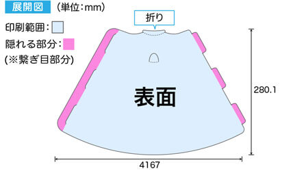 メガホンを展開した場合