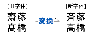 スペース等で位置を調整することは避けてください