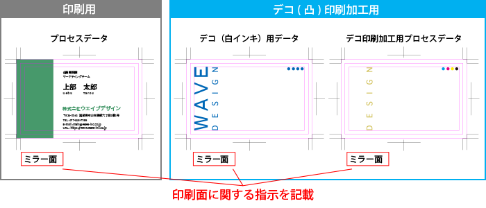 面の指示が必要です