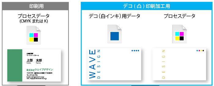印刷用データとデコ(凸)印刷加工用データ