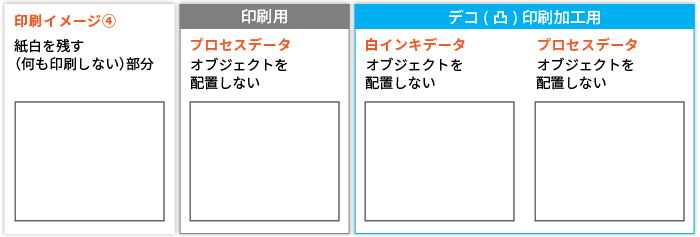 紙白を残す(何も印刷しない)部分