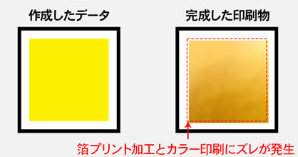 箔とプロセスデータが2mm程度ズレる場合がございます