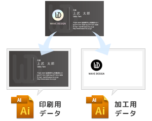 印刷用データと箔押し用データ