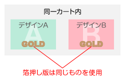 同一カート内でデザインの違うものも箔版流用できます