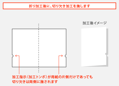 折り加工の後に、切り欠き加工を行います
