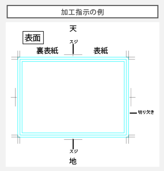 切り欠き加工とスジ入れ加工を併用する場合：加工指示の例