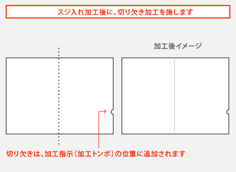 スジ入れ加工の後に、切り欠き加工を行います