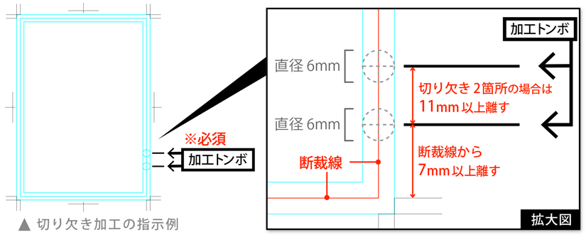 切り欠き加工の解説図