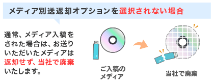 メディア別送返却オプションを選択しない場合