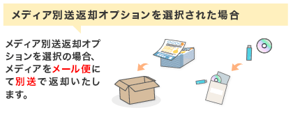 メディア別送返却オプションを選択した場合