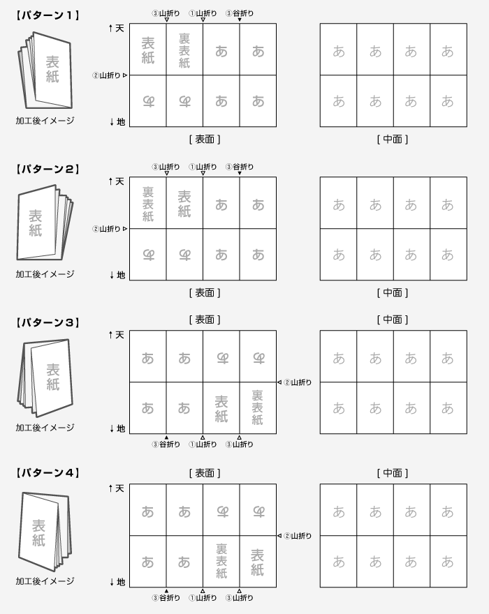 クロス16頁折り 16ページ折り 加工 オリジナルグッズ作成 プリントは印刷ネット通販の Wave