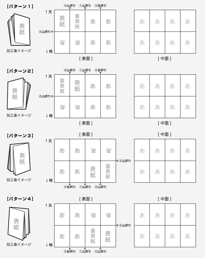 折り方は4つあります