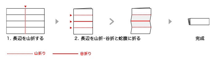 2つ折りクロスW折りの折り方