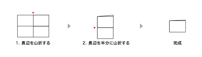 クロス8頁折りの折り方