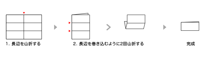 DM折り・2つ折りクロス巻き3つ折り