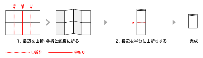 MAP折りの折り方