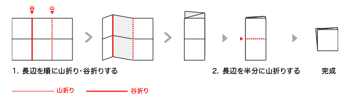 Z折りクロス2つ折りの折り方