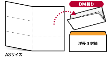 洋長3封筒にDM折り