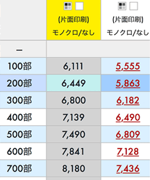 料金表から料金を選びます