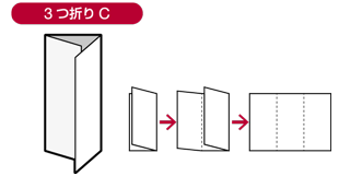 3つ折り加工