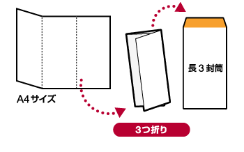 長3封筒に3つ折り