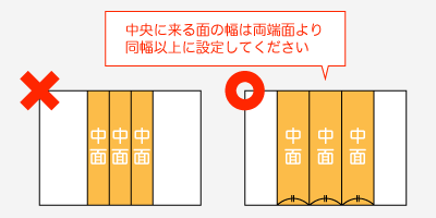 中面は両端の２面より大きく作成してください