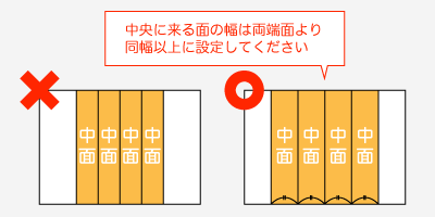 中面は両端の2面より大きく作成してください