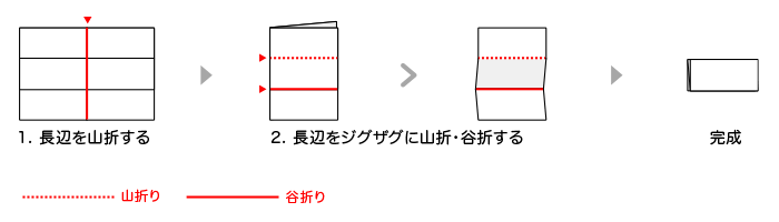 2つ折りクロスZ折りの折り方