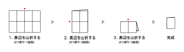 クロス16頁折りの折り方