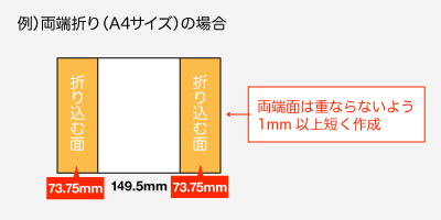 両端面は重ならないよう1.5mm以上短く作成