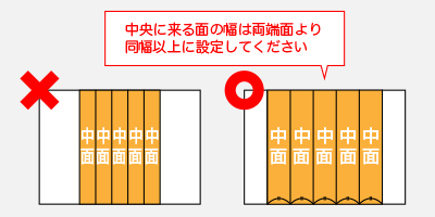 中面は両端の２面より大きく作成してください