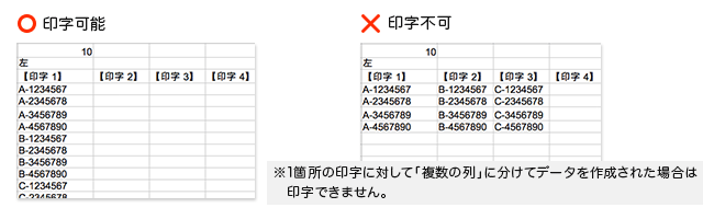 A列から縦に続く連続データを作成