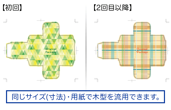 同じ寸法・用紙なら木型を流用できます