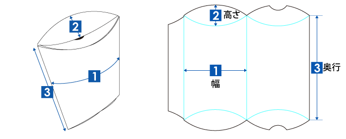 ピロー式の幅・奥行・高さ