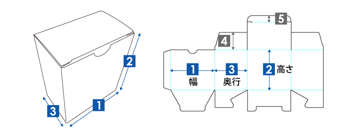地獄底式箱（指掛け穴）の展開図・完成図