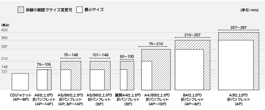 仕上がり対応サイズ