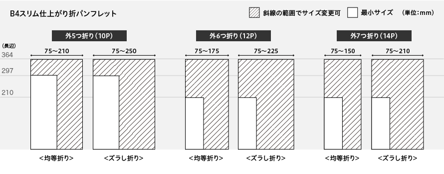 仕上がり対応サイズ