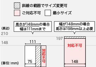 巻々4つ折りの変型は仕上がりサイズの縦横比が3:4以上必要