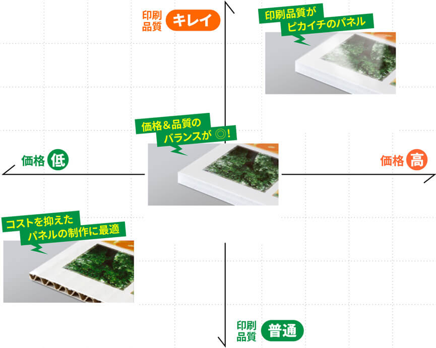 パネル印刷の価格と品質のバランス