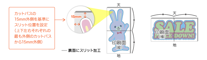 上下のカットパスの15mm外側を基準とし、二等分した位置に裏面よりスリット加工
