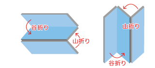三つ折りZ型に折り納品