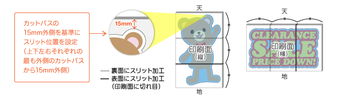 上下のカットパスの15mm外側を基準とし、三等分した位置にスリット加工