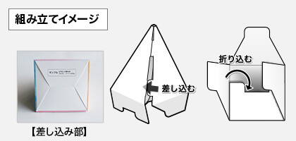 四角すいPOP組み立てイメージ